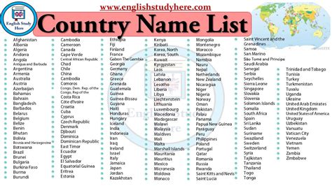 country name with v|List of Countries start with V Alphabet .